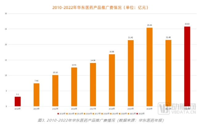 业绩狂飙400亿后，这家药企计划分红10亿！