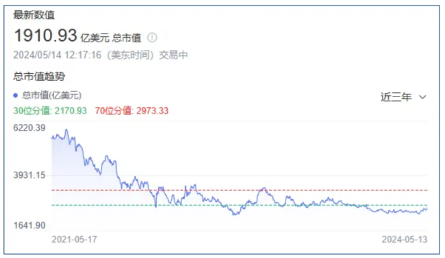 折腾一季度，阿里赔本赚吆喝？