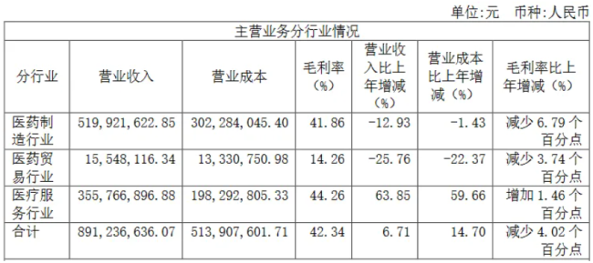 济民医疗：核心业务持续萎缩，医疗服务业务能否成为“救星”？