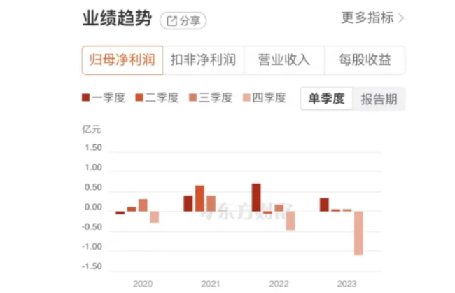 济民医疗：核心业务持续萎缩，医疗服务业务能否成为“救星”？