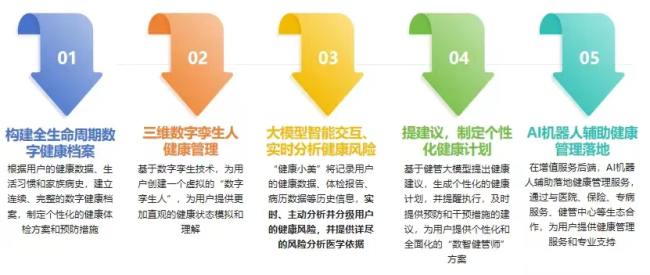 ai大时代，美年健康为何能脱颖而出？