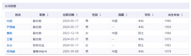 众泰汽车，还能成为国民的“梦中情车”吗？