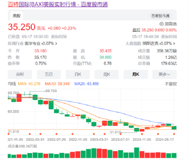 关厂、裁员、拆分……百特医疗能否浴火重生？