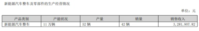 众泰汽车，还能成为国民的“梦中情车”吗？