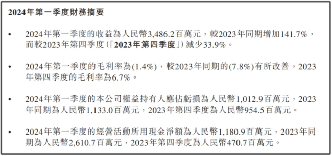 价格杀手也扛不住？和比亚迪打价格战