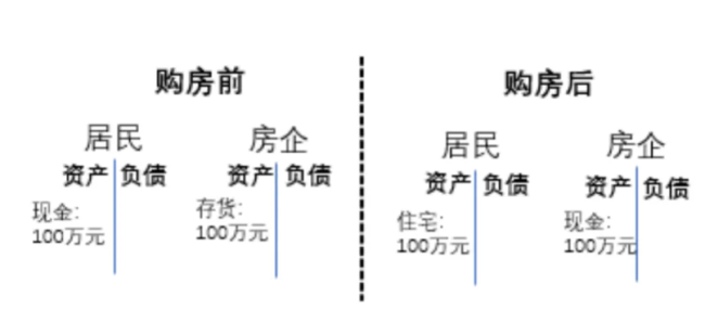 为什么说中国房地产企业更像是“影子银行”