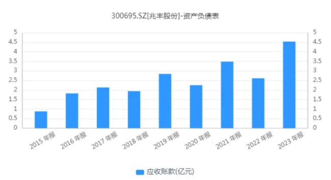 兆丰股份：为什么活成了散户眼中的“绿毛龟”？