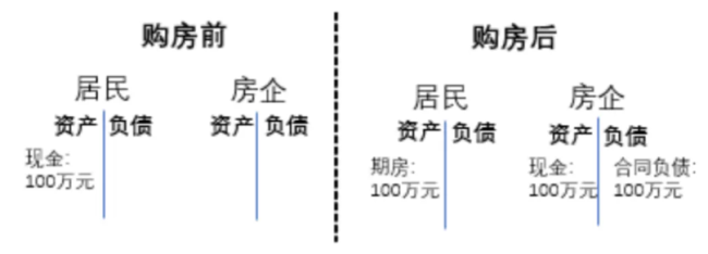 为什么说中国房地产企业更像是“影子银行”