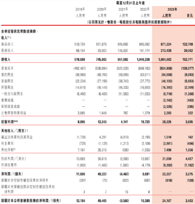 独家： 刘强东微信群跨国操盘京东，最焦虑的6.18