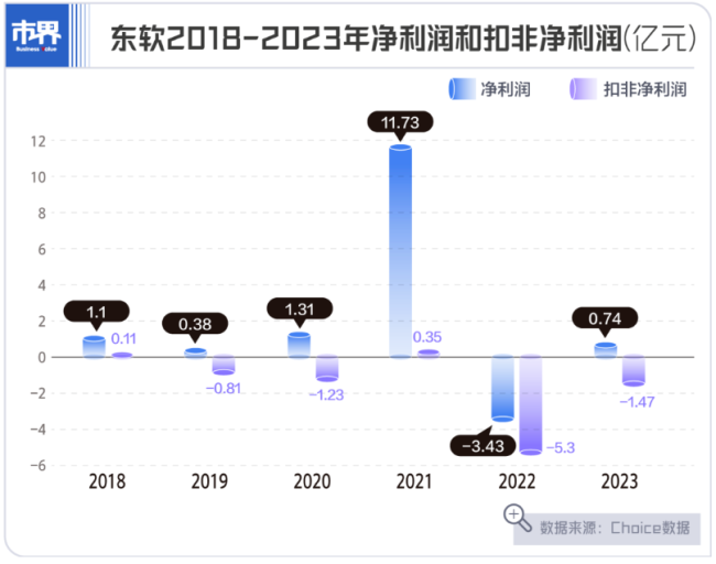 东北“软件教父”急了