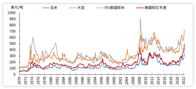 美国是怎么搞产能过剩的？