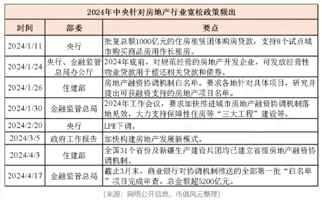 房地产企业底部将现，这只etf值得“上车”