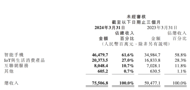 雷军和卢伟冰，有了新的kpi