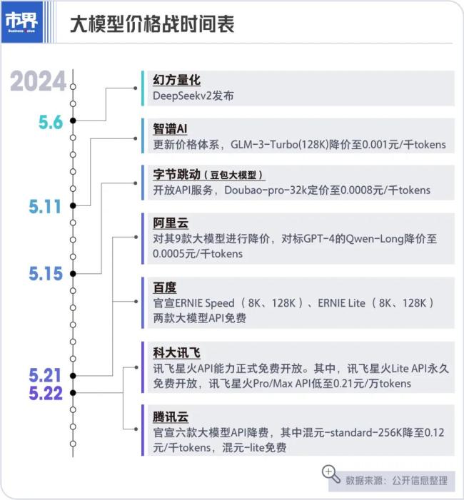 字节掀桌，和bat赌明天