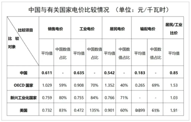 燃气提价，谁会是最大赢家？