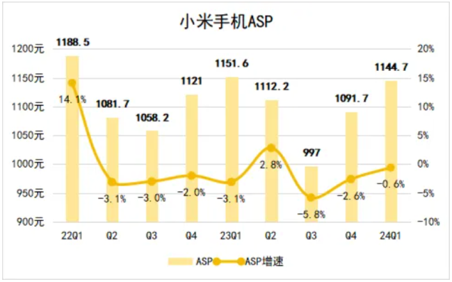 雷军不讲性价比，但卢伟冰可以