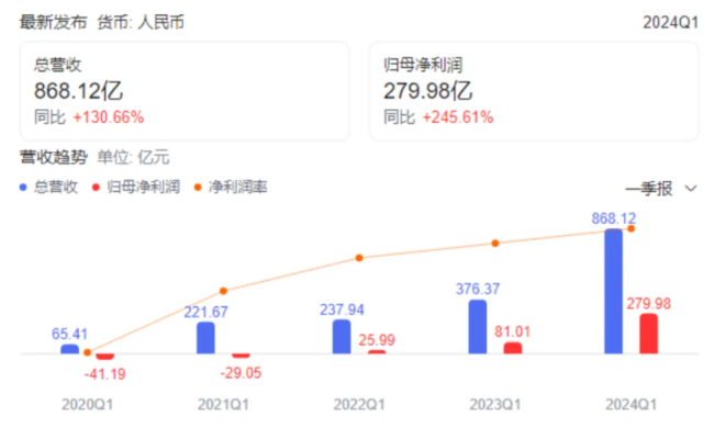 便宜才是硬道理？拼多多市值再超阿里