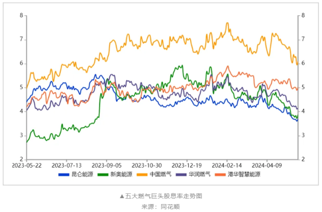 燃气提价，谁会是最大赢家？