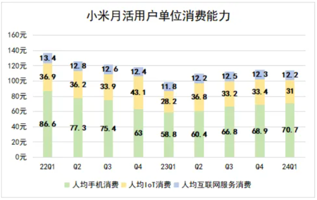 雷军不讲性价比，但卢伟冰可以