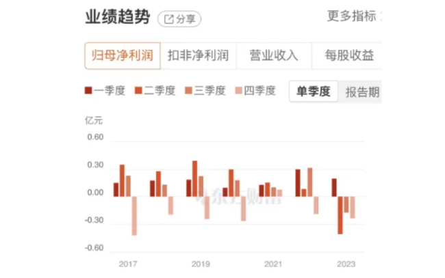 4连板！郴电国际的基本面能否支撑股价继续涨停？