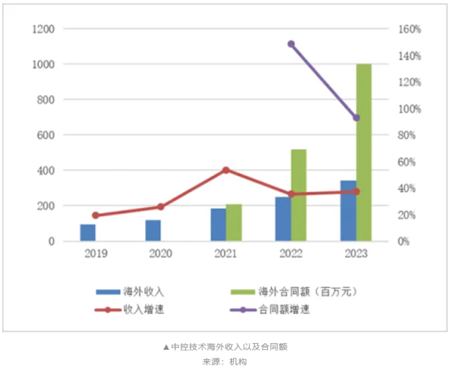 340亿中国工控龙头，紧急报案了！