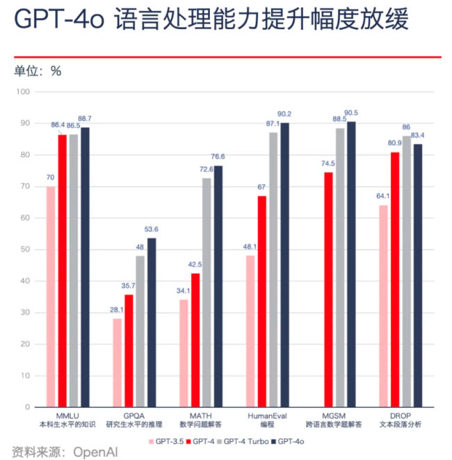 大模型的 5 月：热闹的 30 天和鸿沟边缘