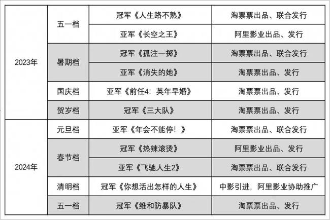 强劲增长背后，阿里影业的进化与未来向度