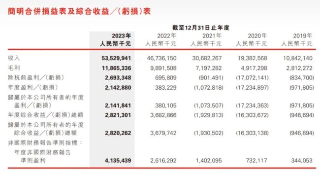 药师帮扭亏，阿里健康、京东健康年报亮眼！医保支付助推线上零售新机遇？