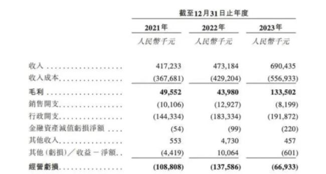 背靠腾讯，这家高端诊所要赴港ipo