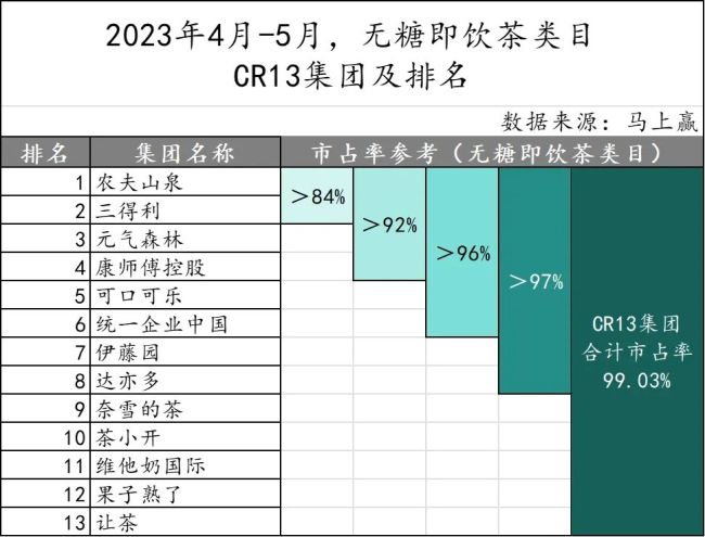 困在货架上的无糖茶，今年夏天要去去“虚火”了！