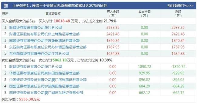 股价异动，昔日“大地主”宁波富达“有妖气”