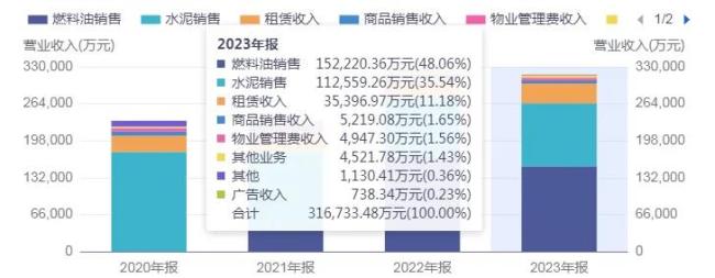 股价异动，昔日“大地主”宁波富达“有妖气”