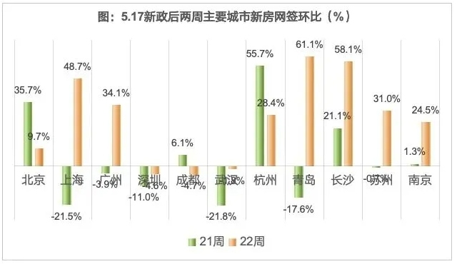 来源：克而瑞