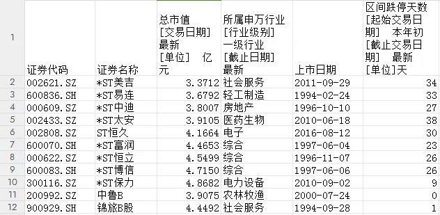 “市值退”来了！建车b预定首个名额，st股或遭双重打击