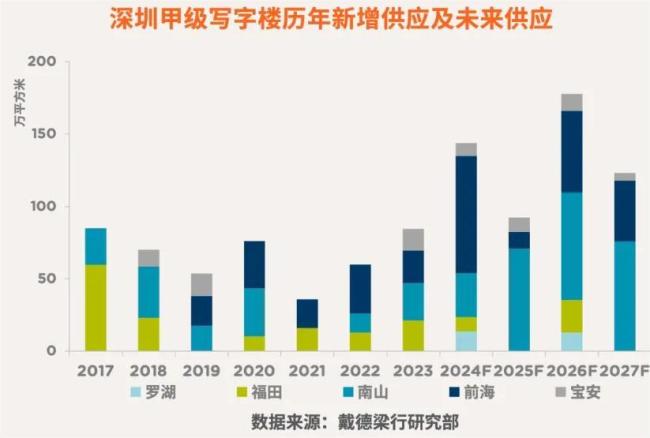 商办空置，形势很严峻