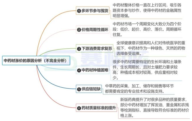 一粒近1189元，港版安宫牛黄丸涨价