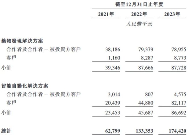 新药ai第一股今日港交所上市！