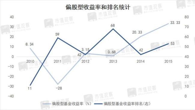 它，曾经的公募前10，掉队了