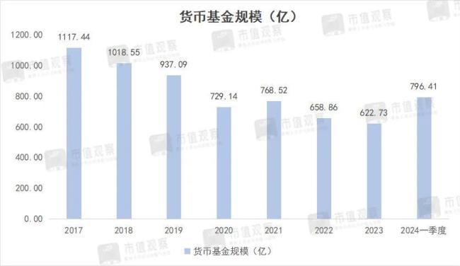 它，曾经的公募前10，掉队了