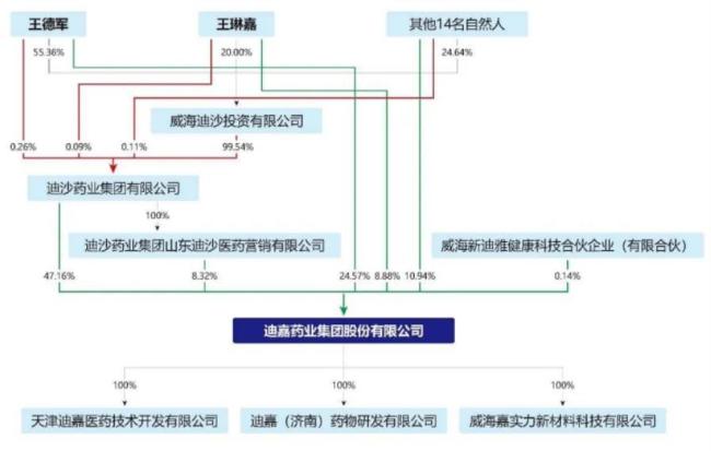 山东父女“梦断”60亿医药资本局