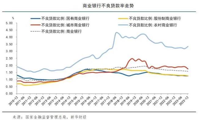 老赖太多，银行被逼出狠招