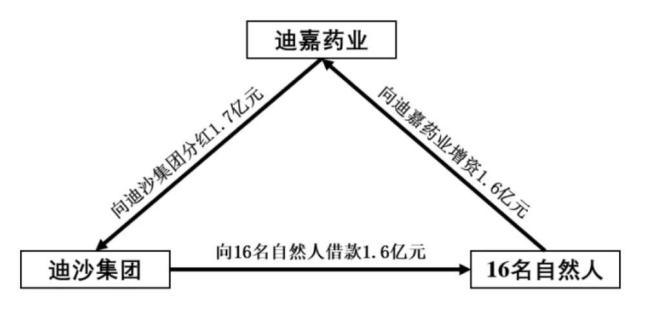 山东父女“梦断”60亿医药资本局