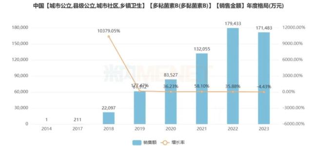 图片来源丨米内网