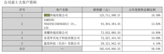 5天4板！6个交易日涨幅接近翻倍，杰美特股价此番暴涨为哪般？