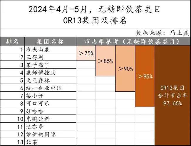 东方树叶未来的“最大对手”，终于藏不住了！