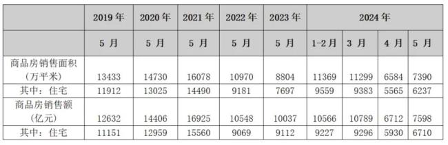 看完5月数据，地产人沉默了