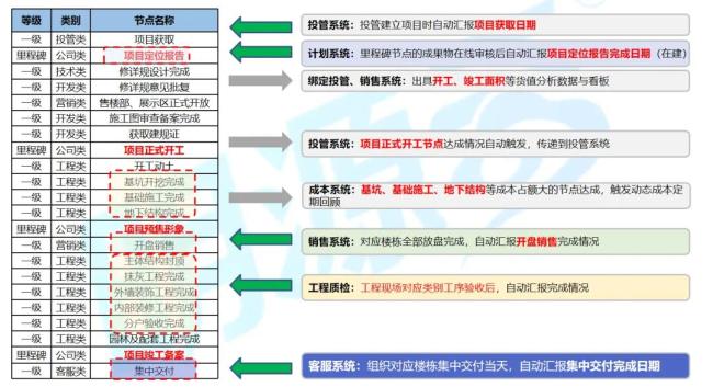 拿地3个月就开盘，头部房企太拼了