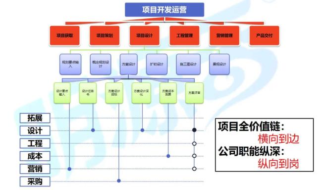 拿地3个月就开盘，头部房企太拼了