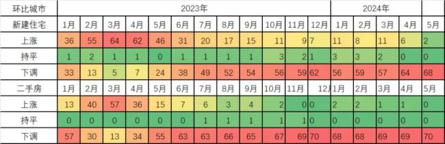 来源：大伟看楼市