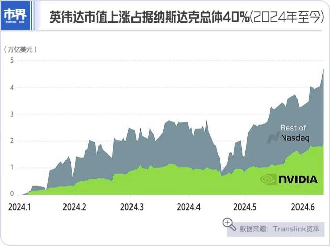 “股王”英伟达，批量造富豪